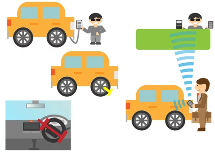 おすすめのCANインベーダー対策製品をご紹介！